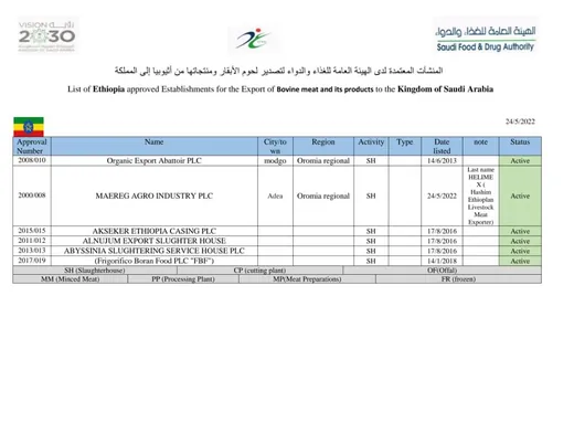 Certificate: Approved Establishments List — Saudi Arabia